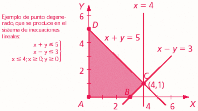 PERIODO POST SEGUNDA GUERRA MUNDIAL