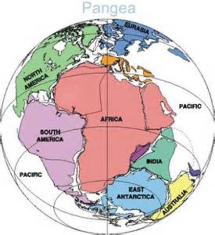 Deriva continental (1912)