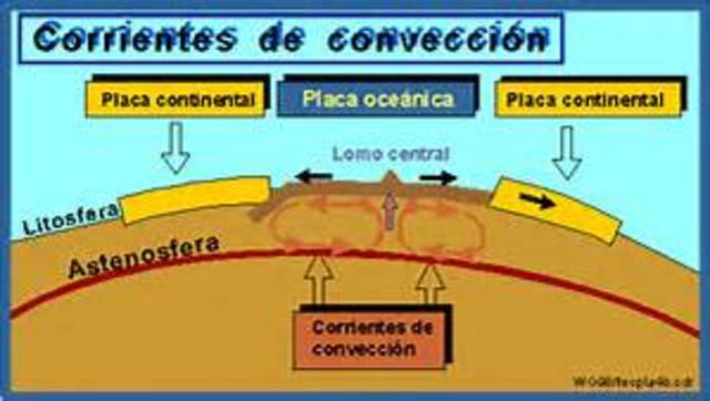 Corrientes de convencion (1929)