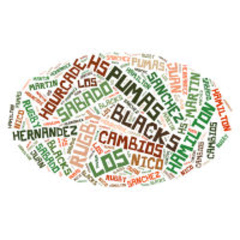 Nubes de palabras Claves