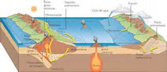 Tectonica de placas (1967)