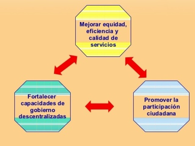 EVALUACIÓN DEL SISTEMA DE SALUD