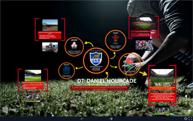 Basta de los famosos .PPT, bienvenido Prezi.com