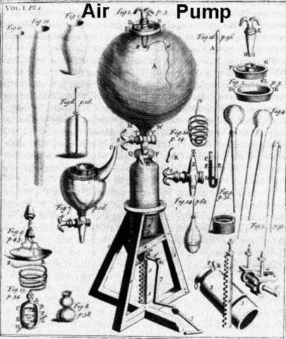 Robert Boyle utiliza la primera bomba de aire.