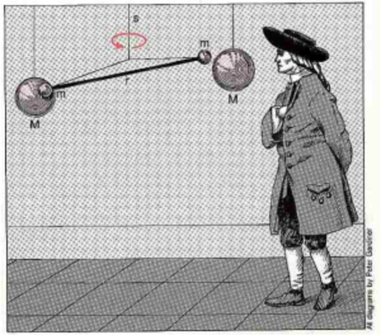 Henry Cavendish: «air inflammable» (futuro hidrógeno).