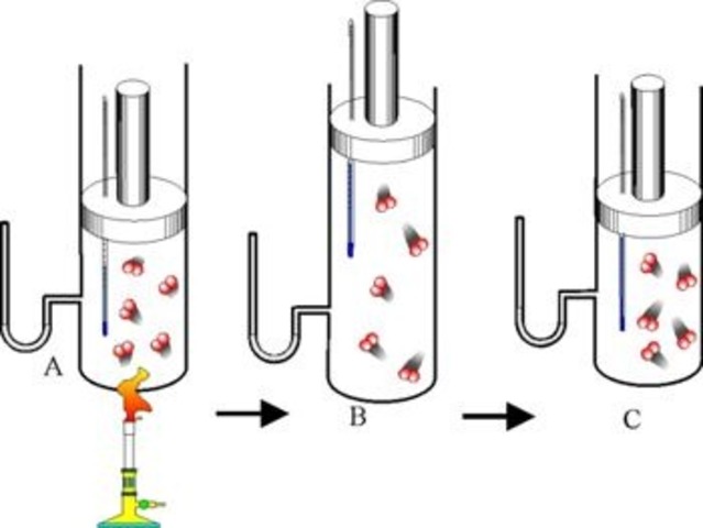 Jacques Charles formula la ley de Charles del gas ideal.