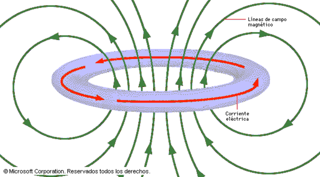 Hans Christian Orsted descubre la conexión entre electricidad y magnetismo.