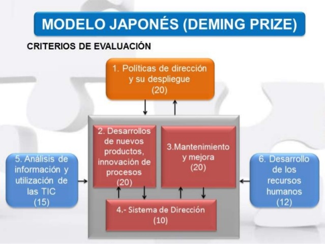 El modelo Deming Prize 1951