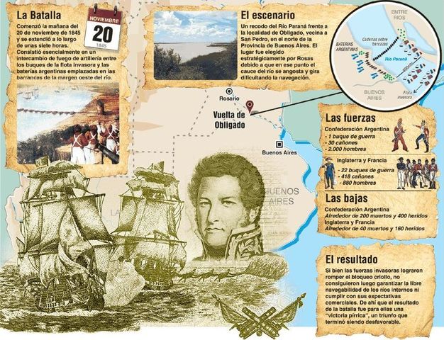la batalla de la vuelta de obligado