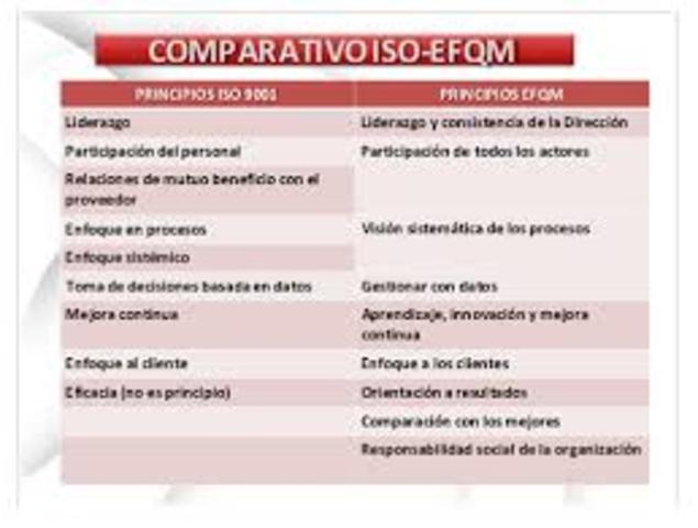 Comparación del modelo de excelencia de la EFQM y las normas ISO 9000:2000