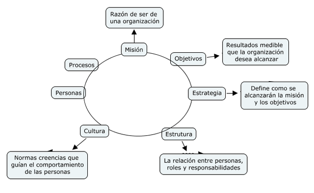 EL CAMBIO ORGANIZATIVO HACIA LA CALIDAD EN MADISON CITY (1984)