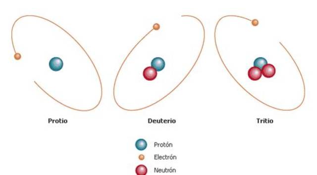 Descubrimiento de los isótopos