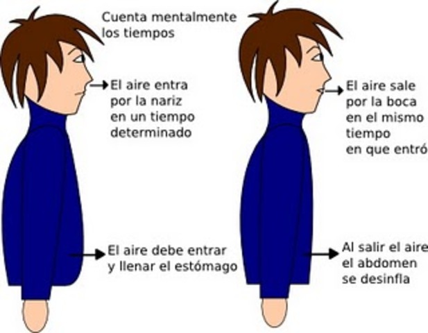 ihalacion y exlhacion