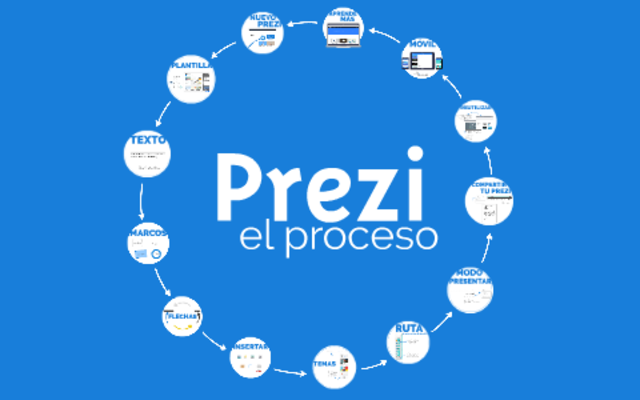 Prezi