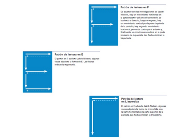 Patrones de lectura