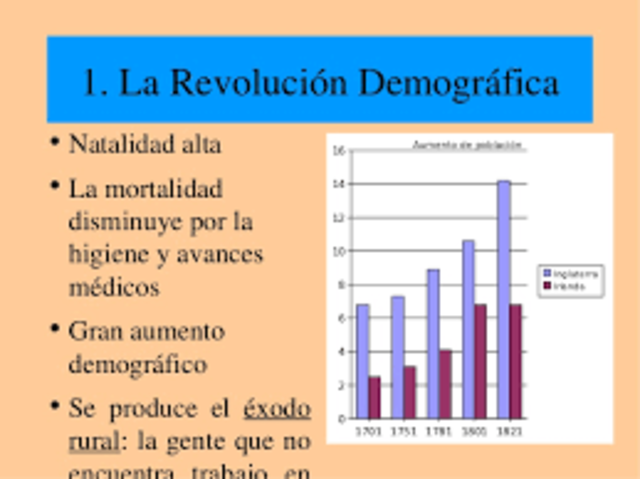 Revolució demogràfica