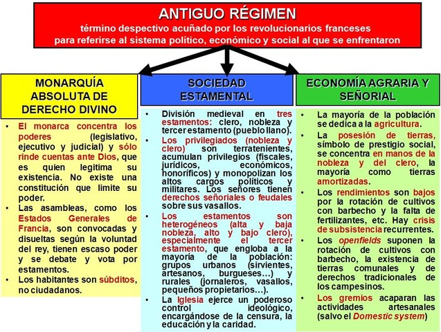 Antiguo Regimen(1785-1835)
