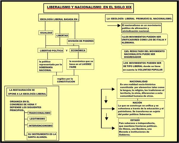 Revoluciones liberales y nacionalismos(1815-1871)