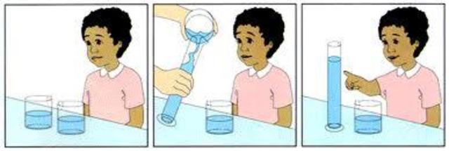 Operaciones concretas