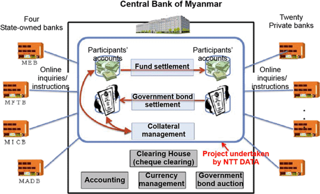 A new banking system