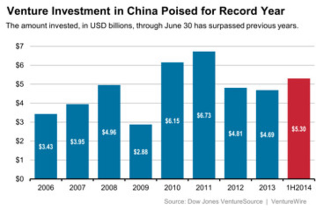 large amount of capital for investment