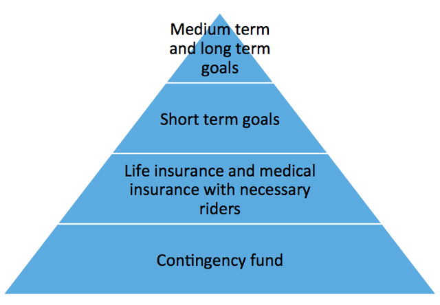 Financial Situations
