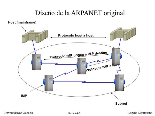 Protocolo Host-to-host