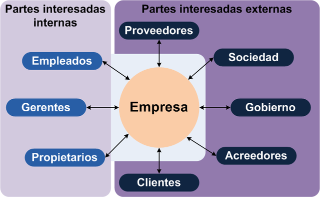 Sistema de Planeación de Recursos Empresariales II (ERP II)