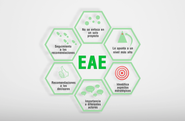EVALUACIÓN AMBIENTAL ESTRATÉGICA (EAE)