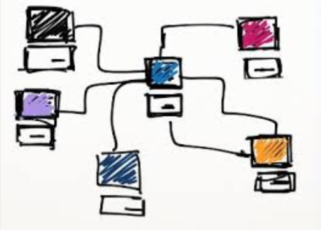 ARPANET conecta todas las redes a un ordenador
