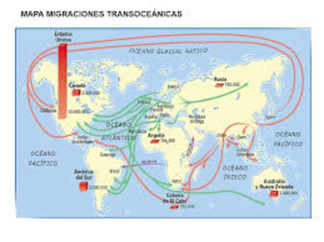 Migraciones transoceanicas