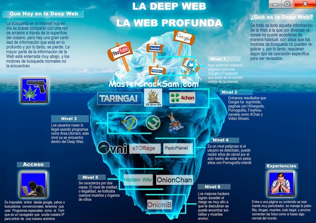 Deep Web