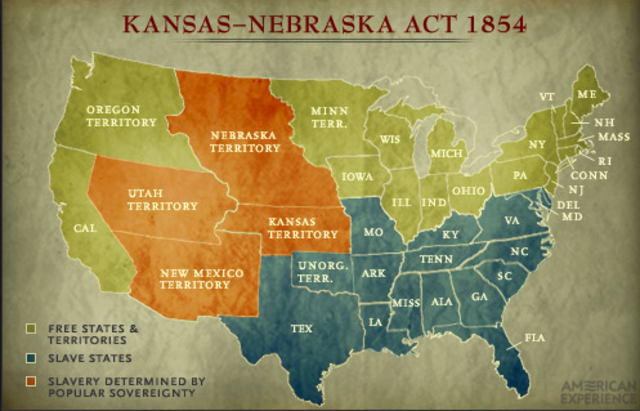Kansas-Nebraska Act
