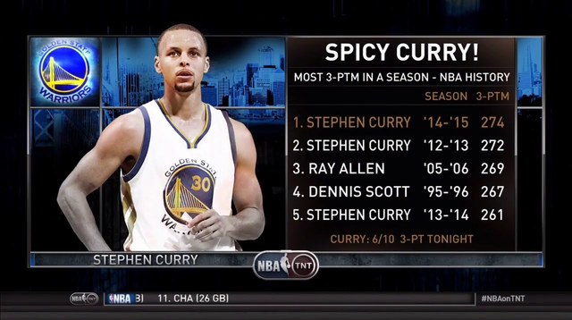 Stephen Curry Breaks His Own 3 Point Record With Most In a Season