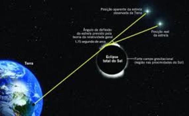 Theory of Relativity