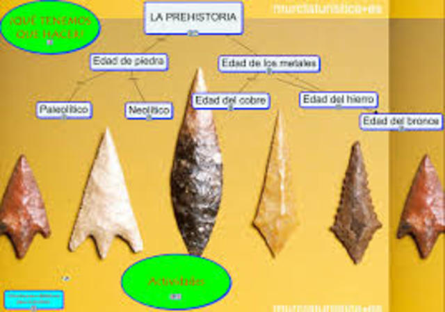 Tipos de los Metales