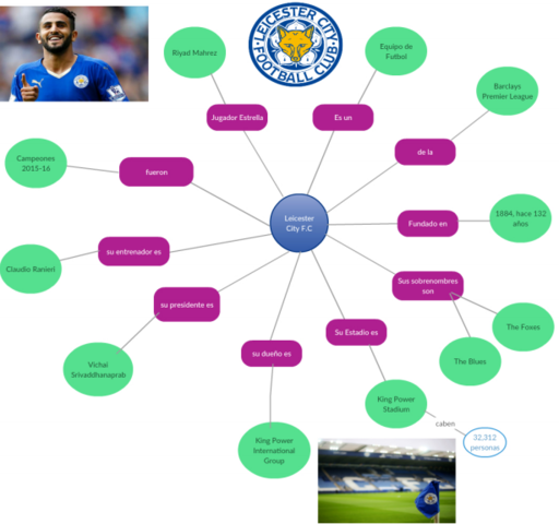 Mapa Conceptual Creatively