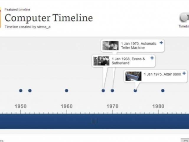 NTI timeline | Timetoast timelines