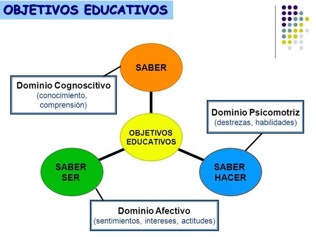 taxonomía de los objetivos de aprendizaje del dominio cognoscitivo,