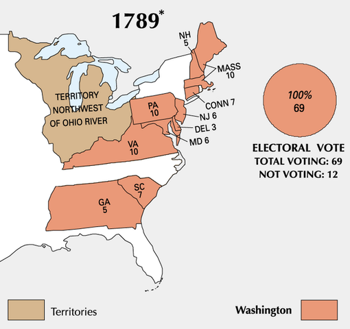 First Election Using The Electoral College