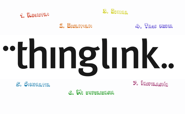 thinglink