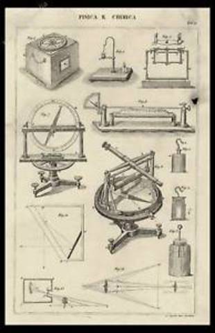 la chimica applicata all'industria