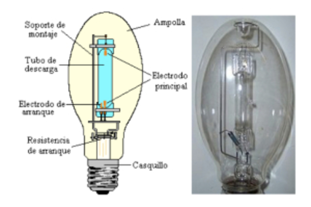 Lámparas de Vapor