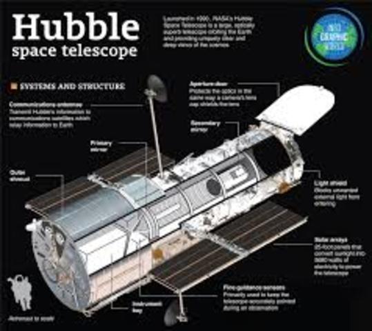 Hubble