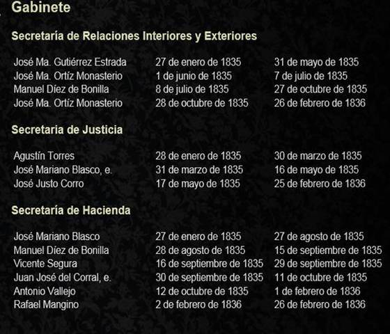 Decreto sobre el establecimiento de los Ministerios que aporobó la Junta Soberana Provisional Gubernativa