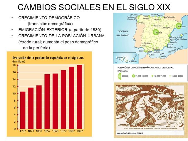 Transformaciones de la sociedad