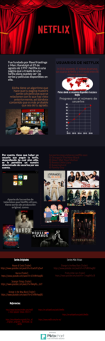Infografía - PikToChart (Netflix