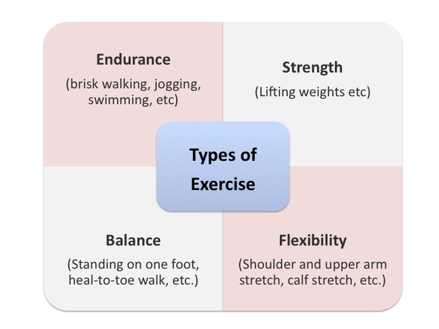 Physical Activity in your 30s