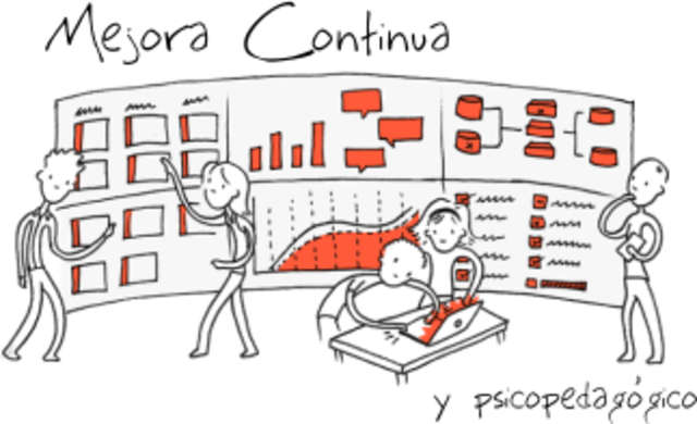 Estrategias de Aprendizaje Activo para el Desarrollo de Competencias