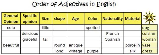 Classifying Adjectives